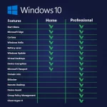 Windows 10 product comparison LicenceDeals.com 700x700