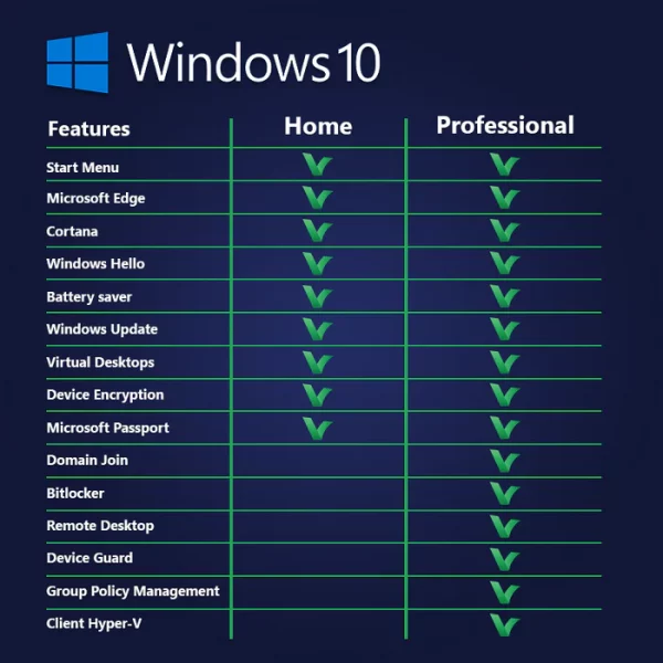 Windows 10 product comparison