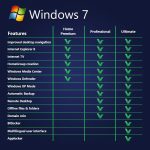 Windows 7 product comparison LicenceDeals.com 800x800 a3bdfd96 b005 4f68 837e 53f4f56c463d 2