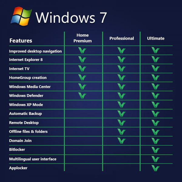 Windows 7 product comparison LicenceDeals.com 800x800 a3bdfd96 b005 4f68 837e 53f4f56c463d 2